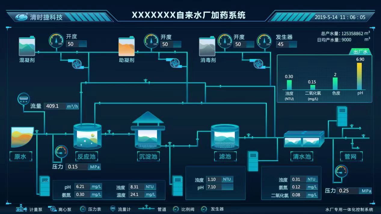 COD自動(dòng)在線監(jiān)測(cè)分析儀器的工作原理(圖2)