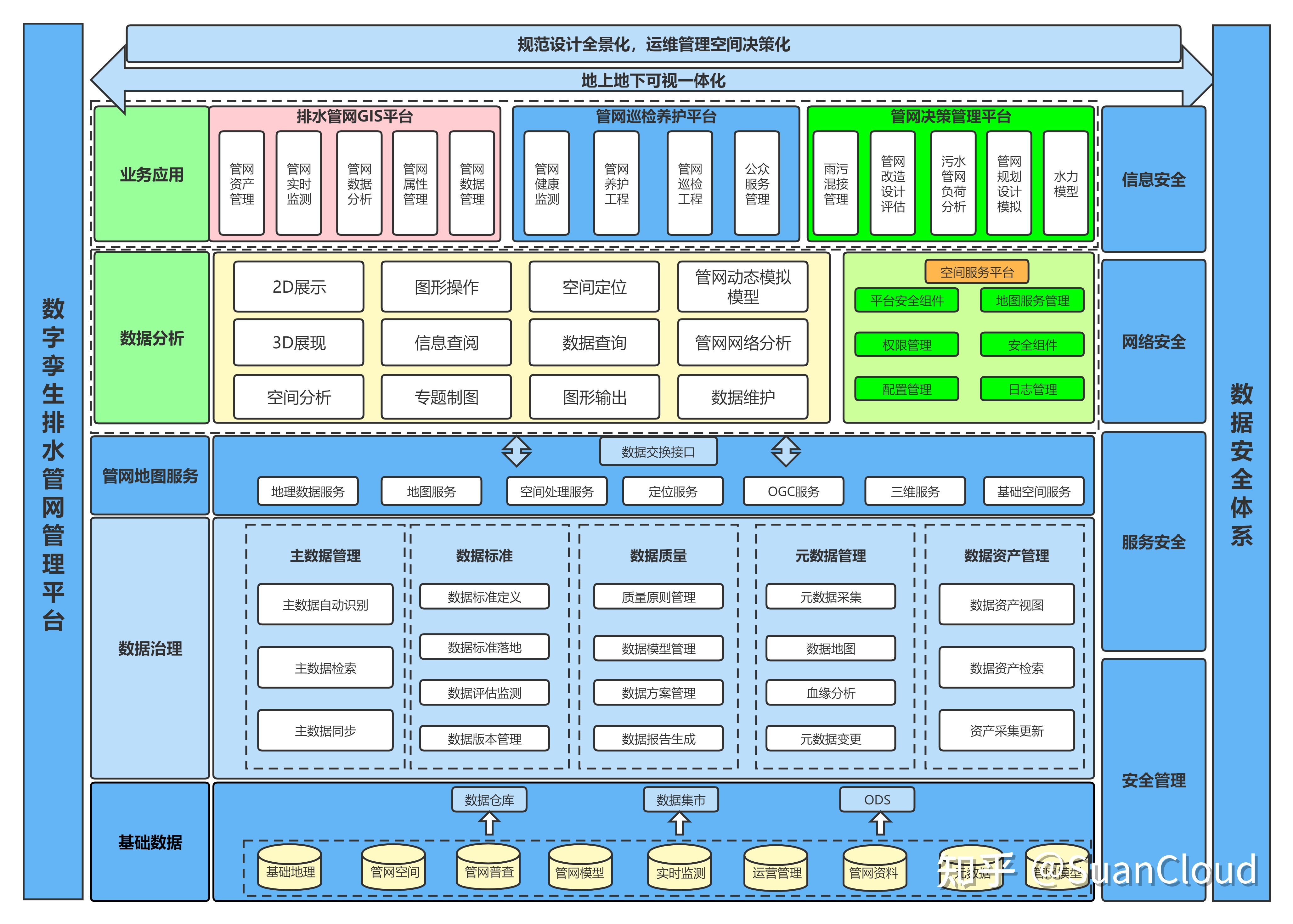 公用事業(yè)包括哪些 公用事業(yè)如何提高用水效率？(圖4)