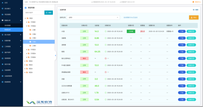 智慧化進(jìn)程加快 誰來為城鎮(zhèn)污水處理買單？(圖3)