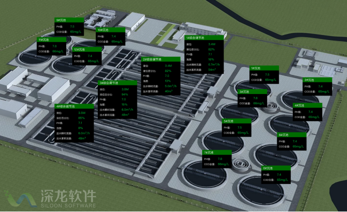 疫情之下 智慧污水處理為何成為剛需？(圖2)