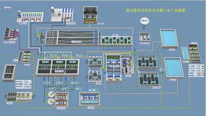 什么是SCADA SCADA監(jiān)控系統(tǒng)在智慧供水中的應用(圖2)