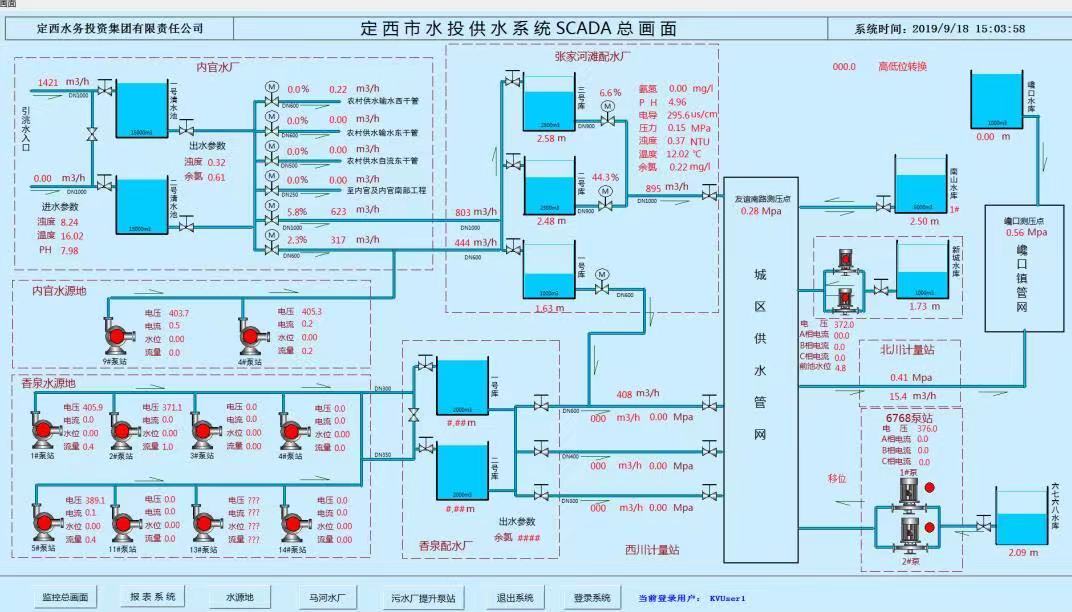 什么是SCADA SCADA監(jiān)控系統(tǒng)在智慧供水中的應用(圖3)